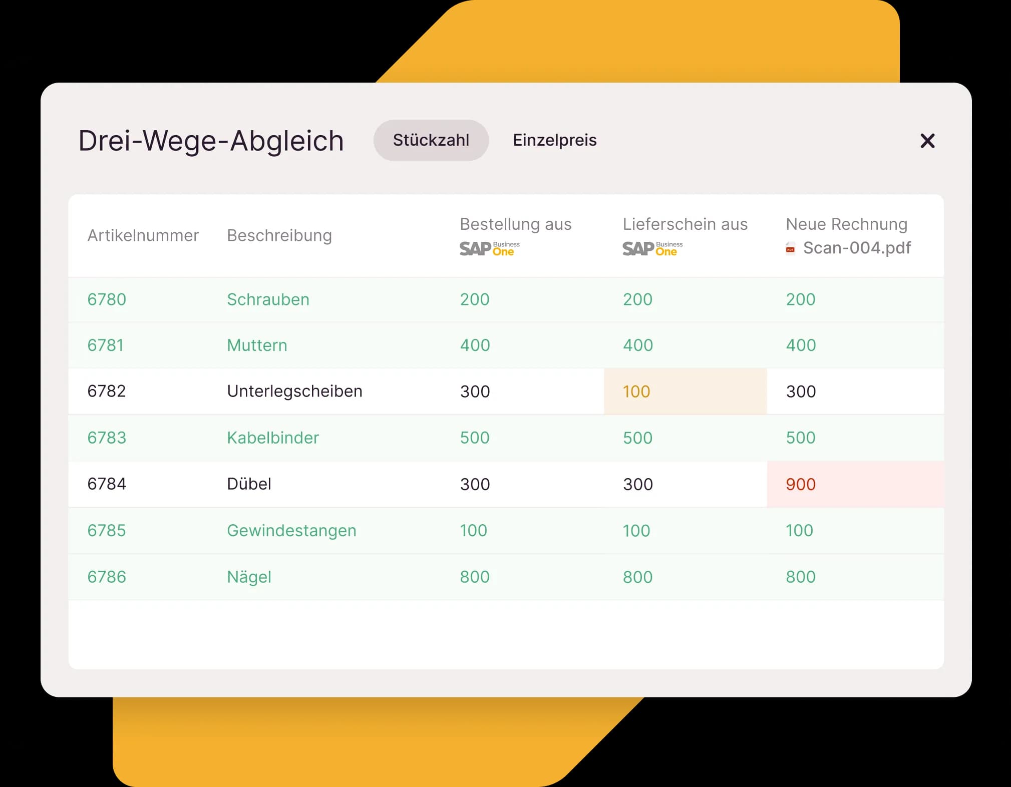 3-Wege-Abgleich in Candis für SAP Business One Nutzer