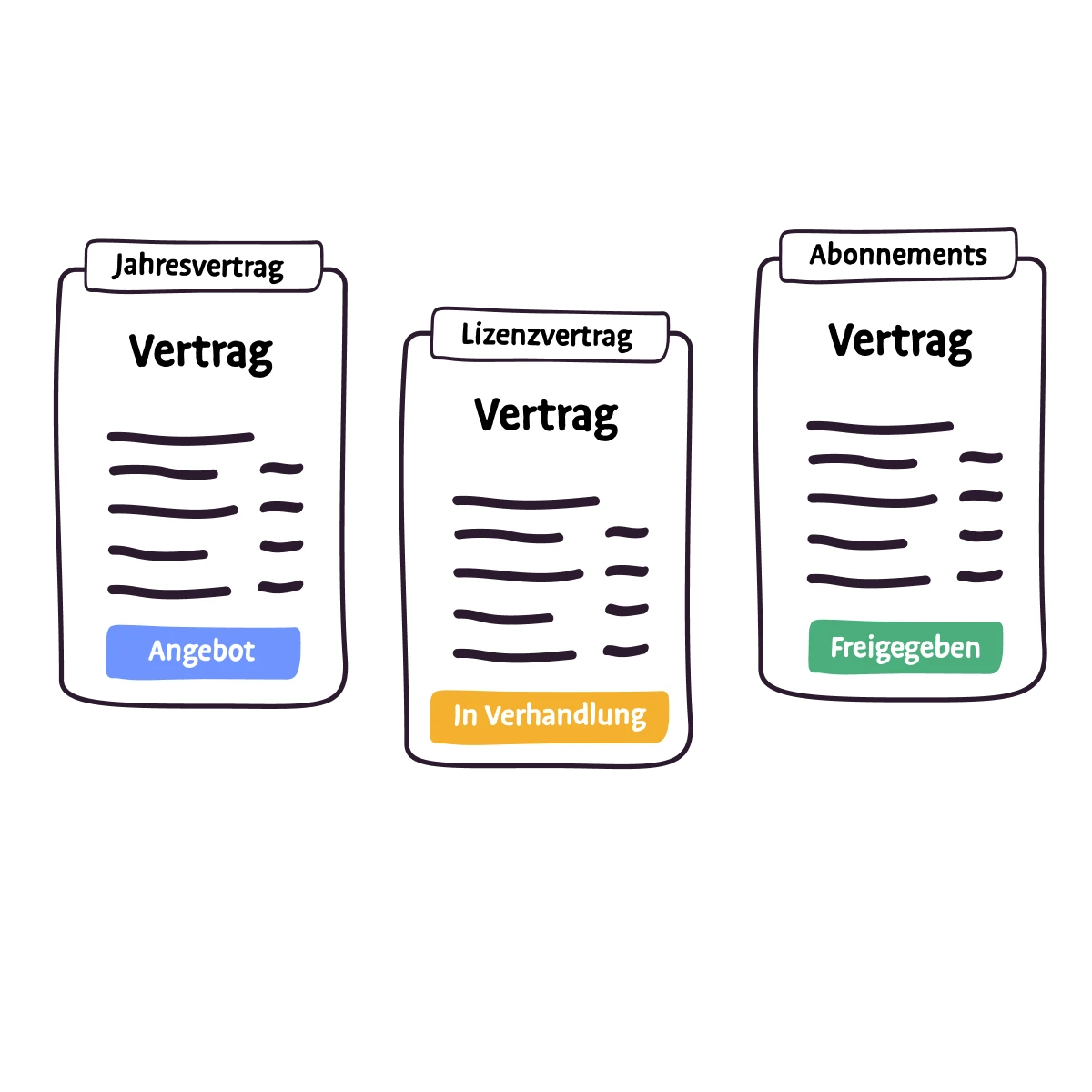 Verschiedene Verträge als Beispiel für die digitale Vertragsverwaltung